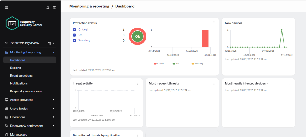 Monitoring & Reporting/ Dashboard